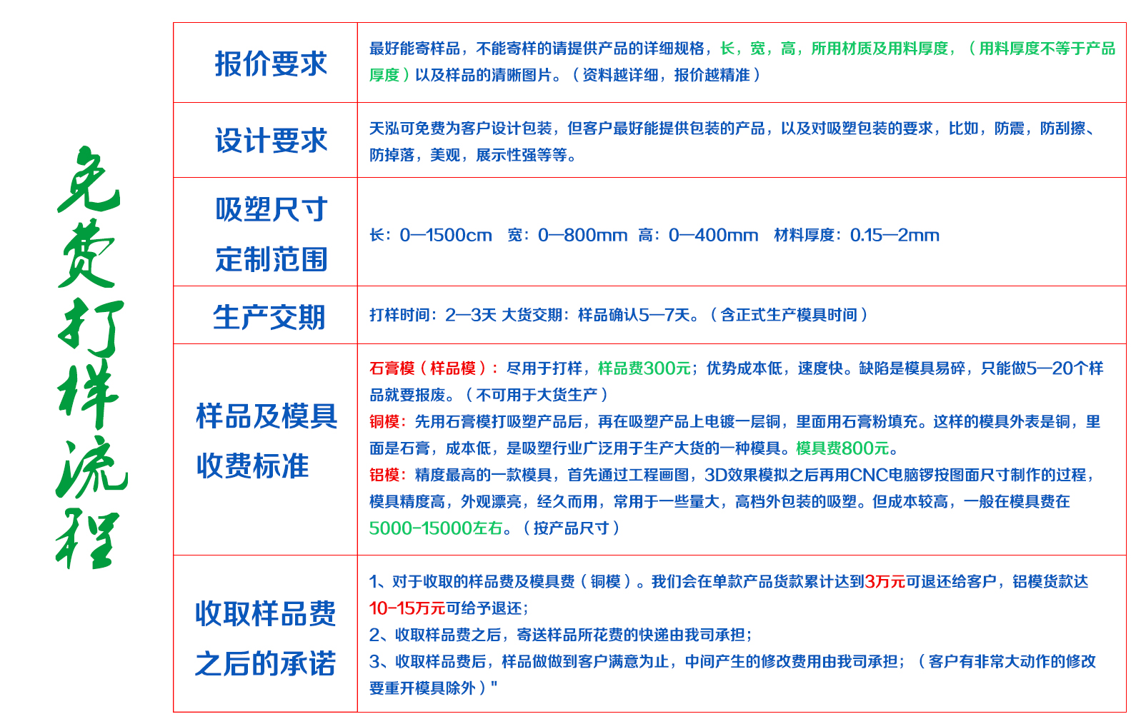 打样流程