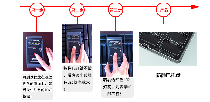 防静电检测方法